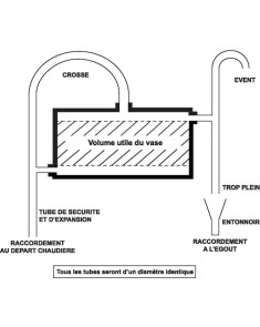 Vase d'expansion ouvert standard
