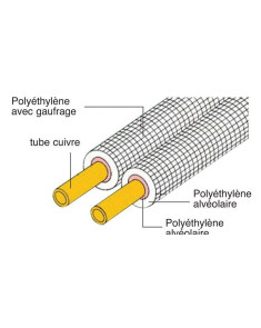 Liaison Frigorifique isolée double - 20m