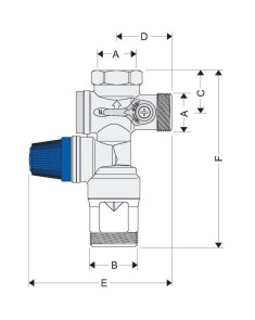 Gr droitoupe de sécurité inox