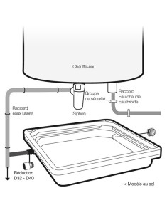 Bac de sécurité chauffe-eau - SECURITE CHAUFFE-EAU et matériel de p...