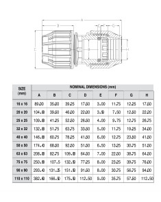 Jonction plastique  - Discount plomberie