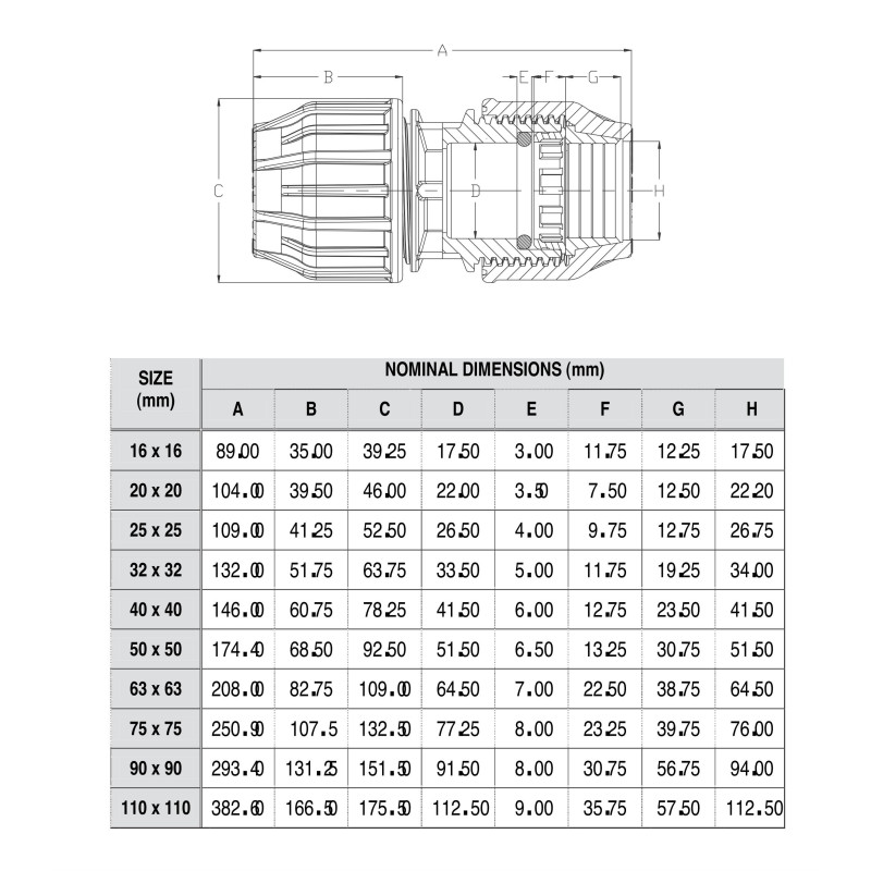 Jonction plastique  - Discount plomberie