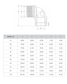 Coude égal plastique PE  - Discount plomberie