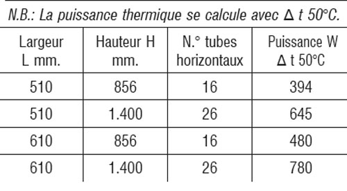 Radiateur Sèche-serviettes eau chaude droit Aube - lames plates - S